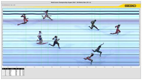 Photo finish of Divine Oduduru's 2nd place finish in the 200m at the 2014 World Juniors,  in a wind-assisted time of 20.25 seconds!
