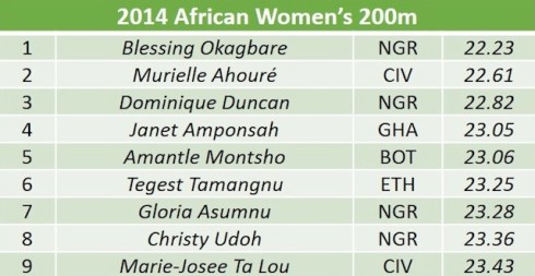 African womens 200m list final